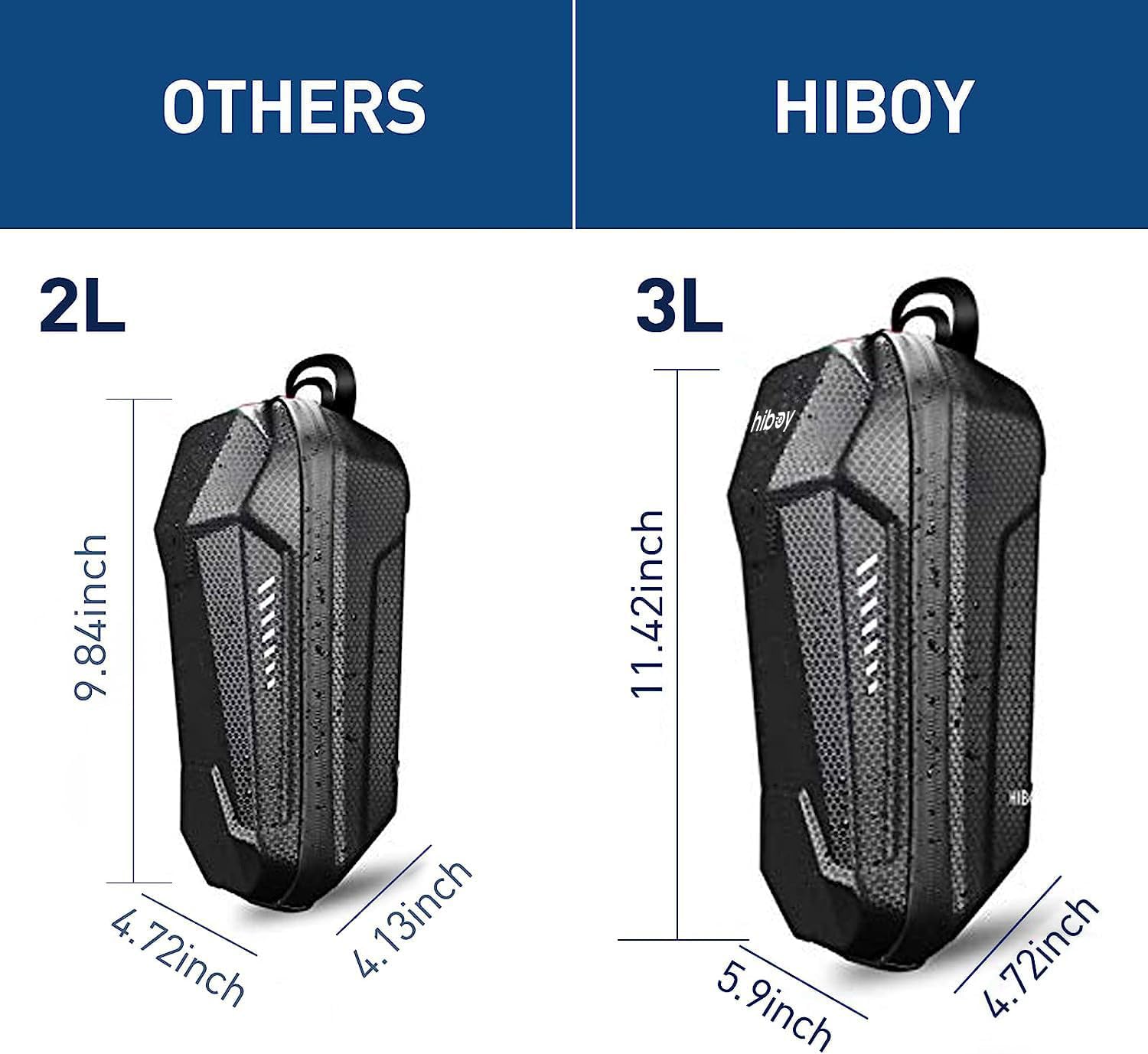 Hiboy Electric Scooter Storage Bag, EVA Hardshell Front Handlebar Bag