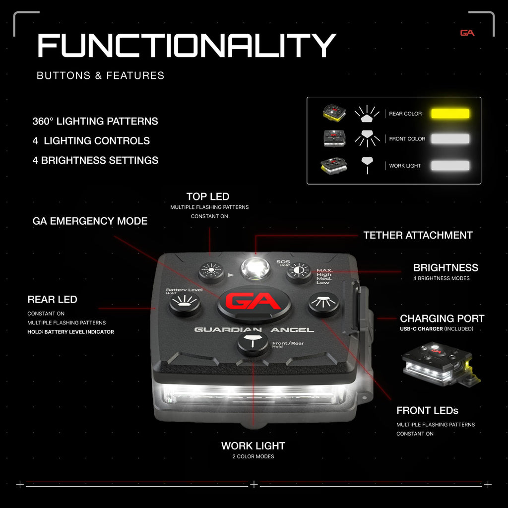 Guardian Angel Micro Series Personal Safety Lights - Rechargeable, Magnetic Wearable Safety Lights for Walking, Cycling, Kayaking, Fishing & More