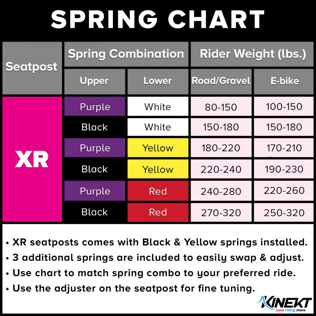 KINEKT Bike Suspension Seatpost, XR Lightweight Aluminum Alloy Seat Post for Road, Gravel & Electric Bikes, Rider Weight 80-320 Pounds, Measure Current Seat Post First for Proper Fit
