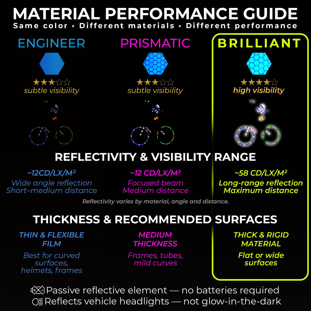 LOOM® Reflective Stickers for Bikes & Helmets