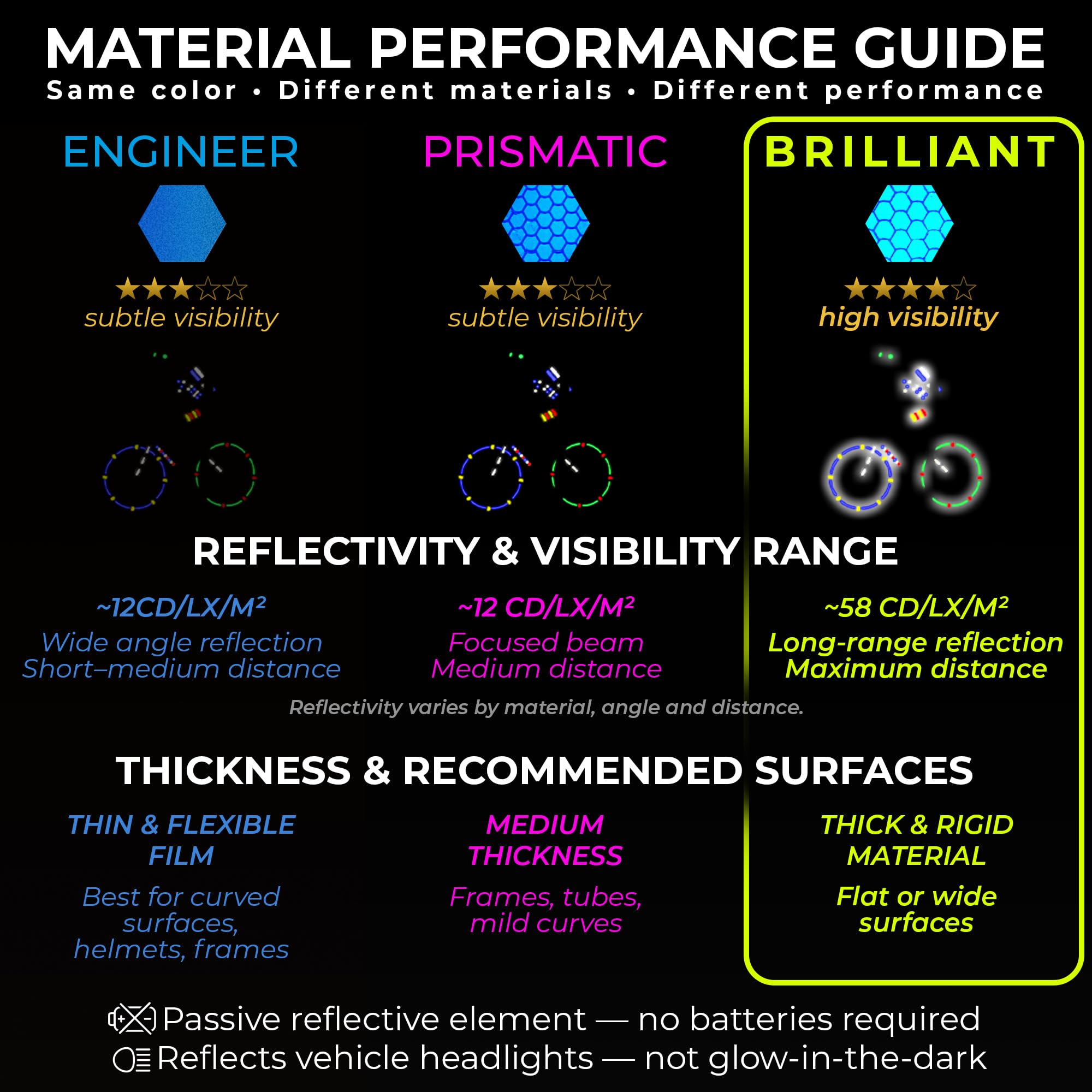 LOOM® Reflective Stickers for Bikes & Helmets